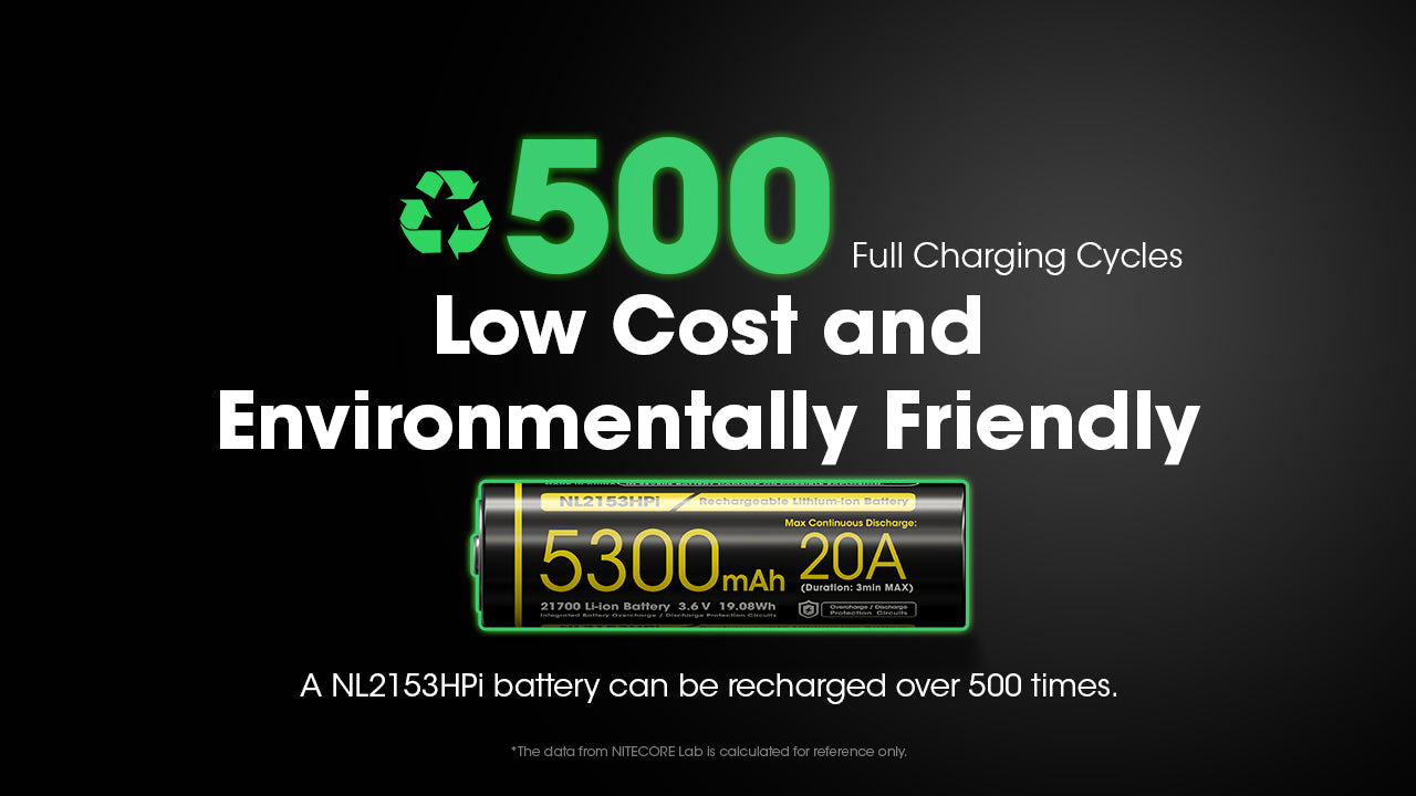 Nitecore Battery 21700 NL2153HPi