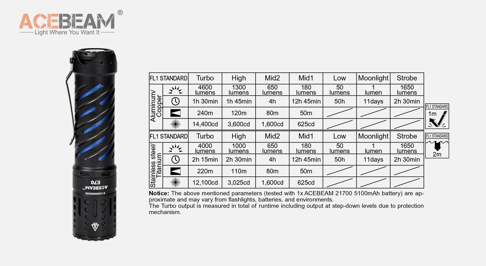 Acebeam E70 EDC Flashlight (4600 Lumens)