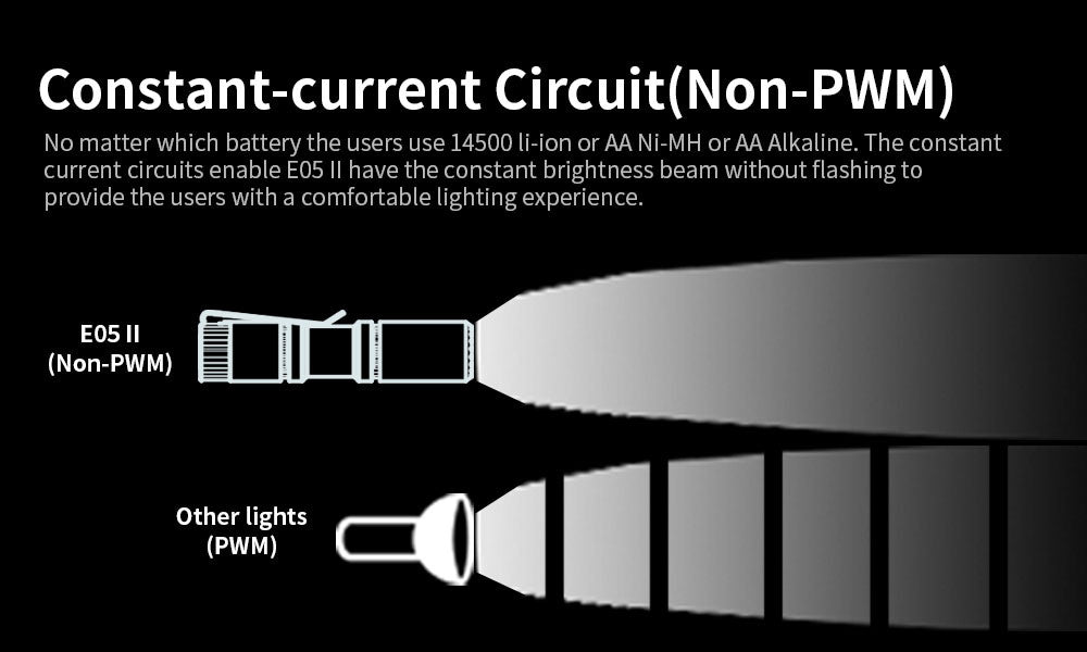 Manker E05 II EDC Rechargeable Flashlight (Copper) (2 Versions)