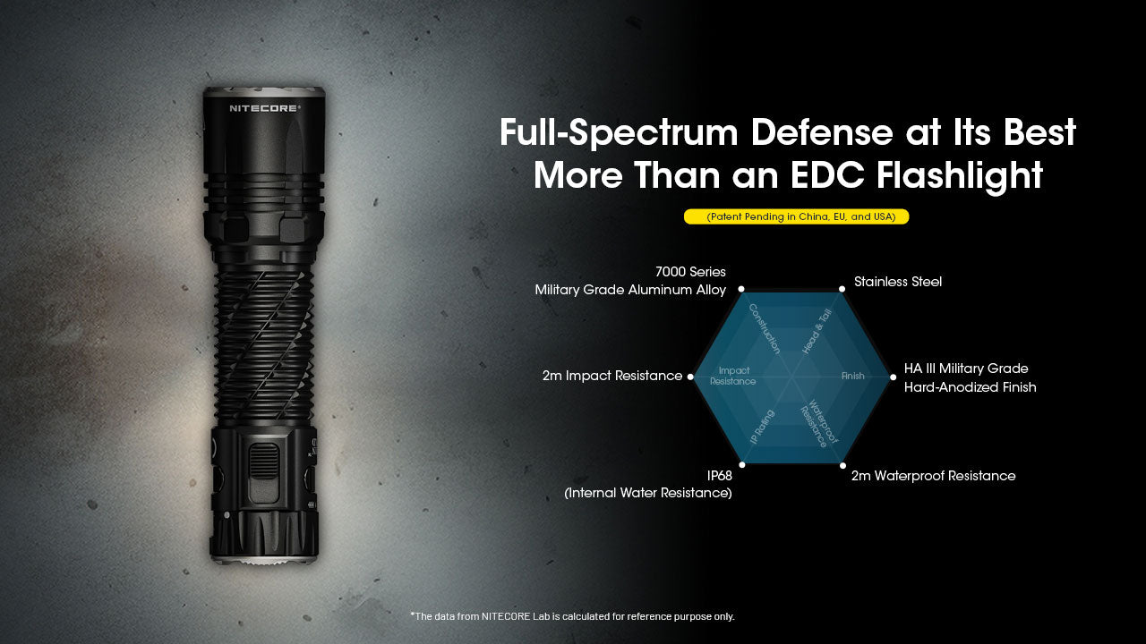 Nitecore EDC35 Tactical EDC Rechargeable Flashlight (5000 Lumens)