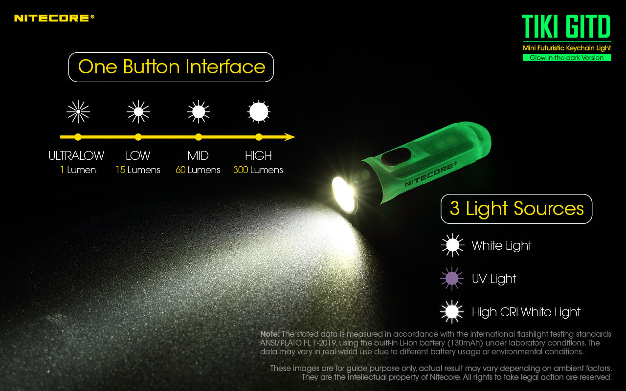 Nitecore TIKI GITD LED Keychain Rechargeable Flashlight (300 Lumens)