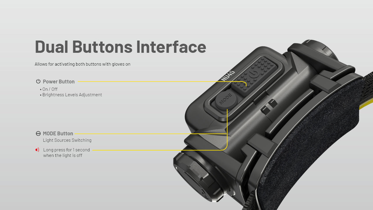 Nitecore NU45 Rechargeable Headlamp (1700 Lumens)