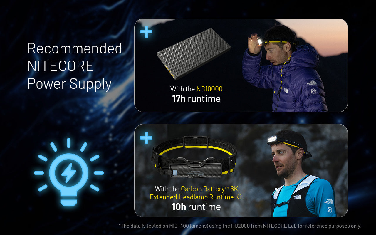 Nitecore HU2000 UHE LED USB Powered Headlamp (2000 Lumens)