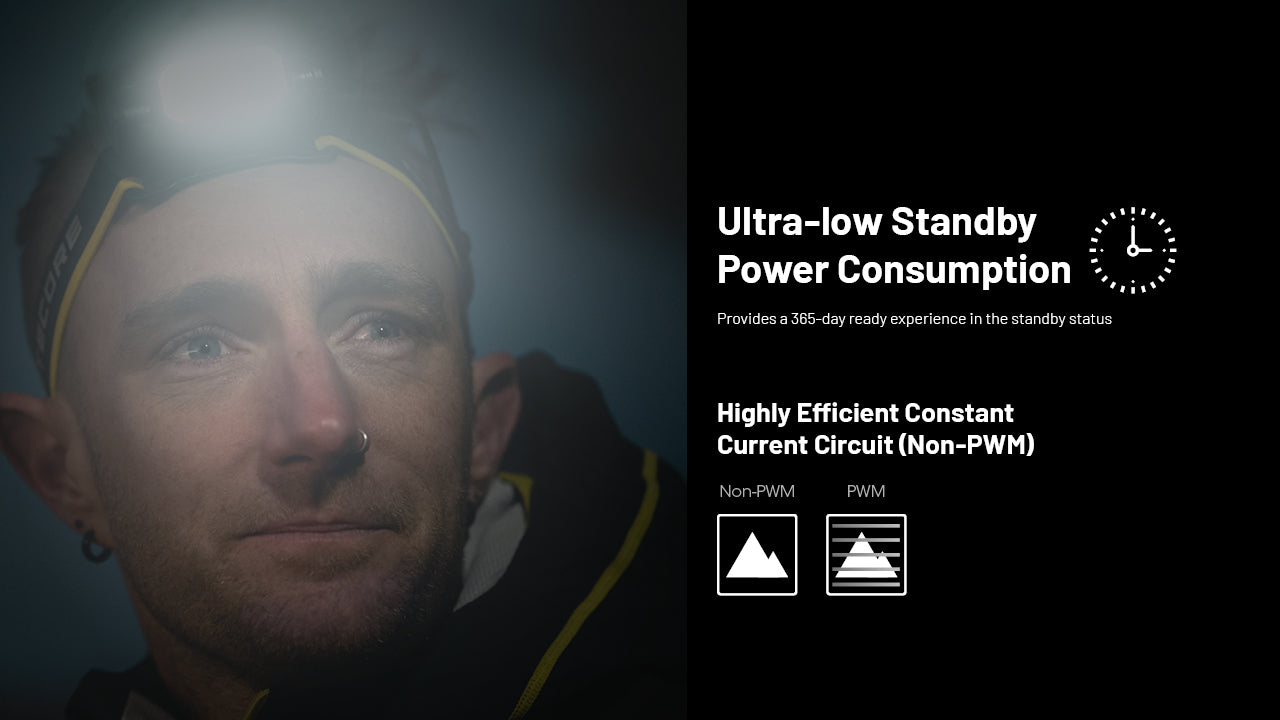 Nitecore HC65 UHE Rechargeable Headlamp 2000 Lumens (2 Versions)