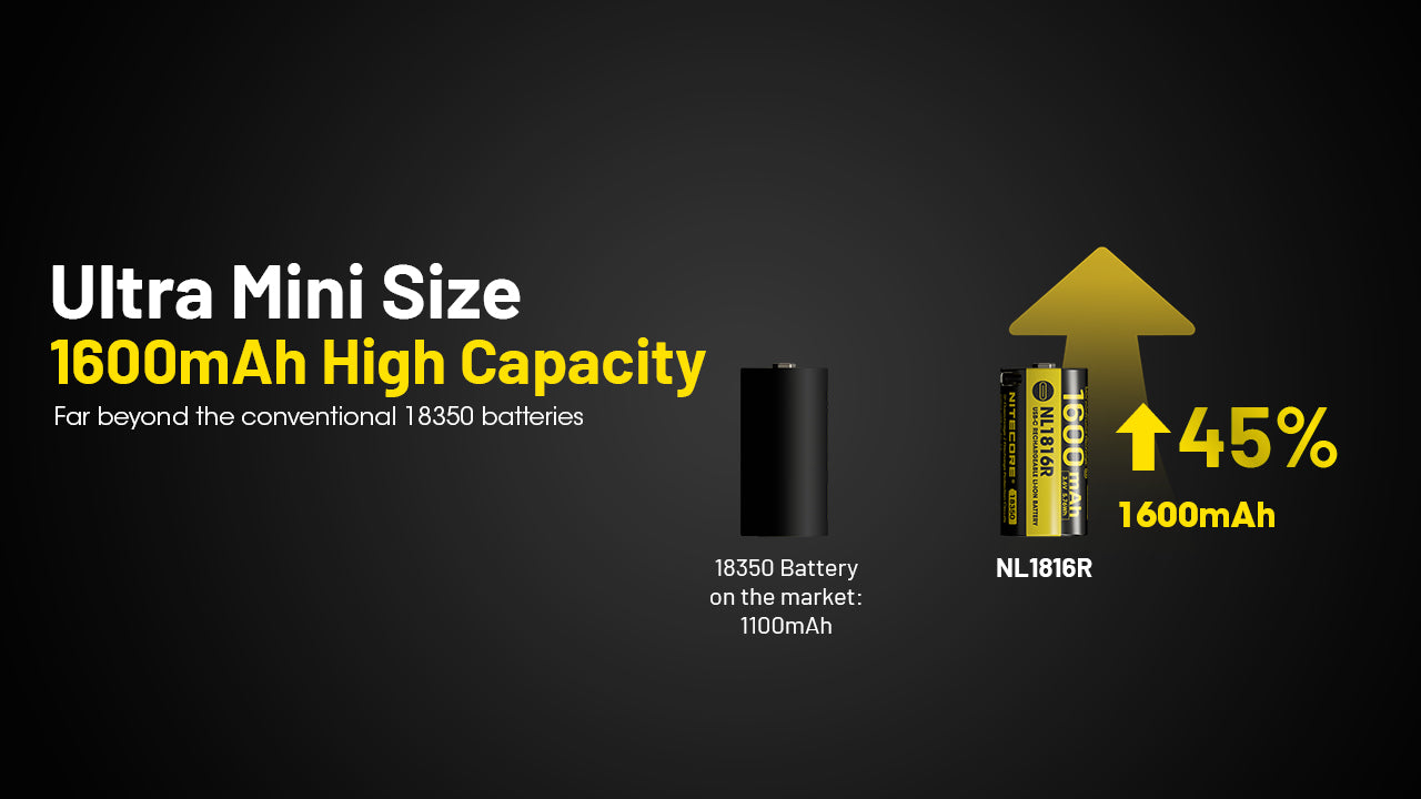 Nitecore Battery NL1816R 1600mAh USB-C Rechargeable