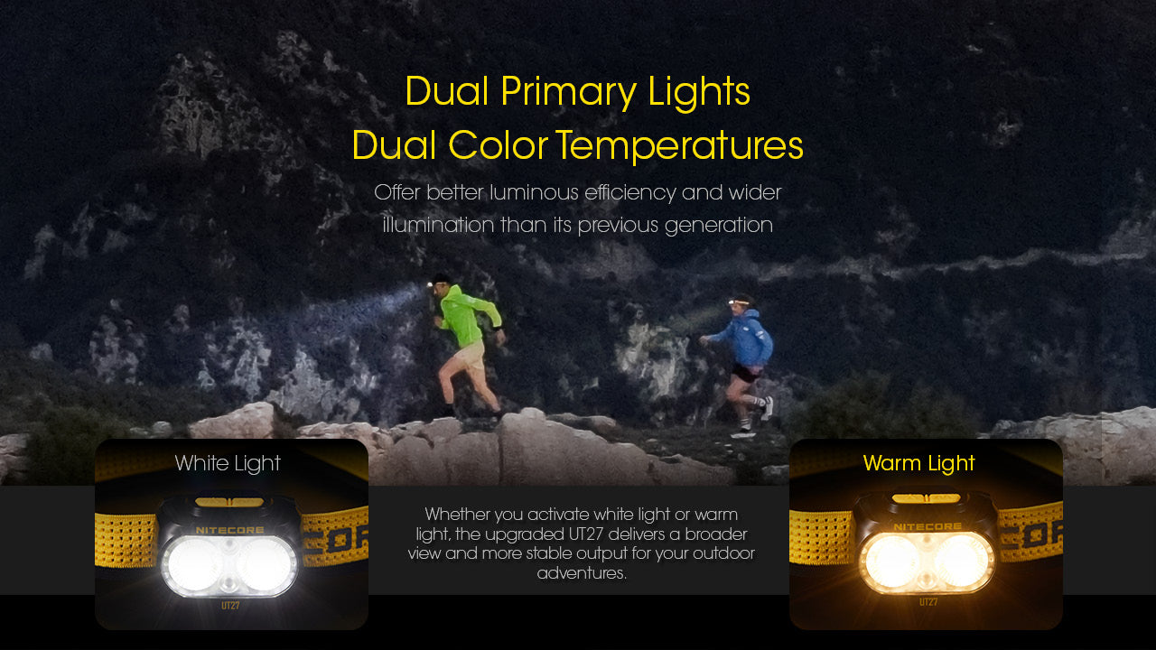 Nitecore UT27 Dual Beam Rechargeable Headlamp (Pro Package) (800 Lumens)