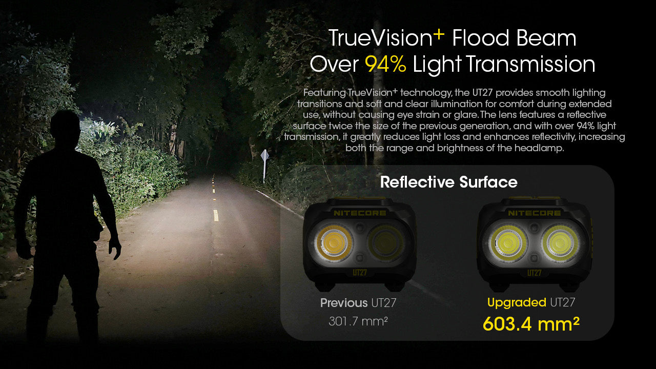 Nitecore UT27 Dual Beam Rechargeable Headlamp (Pro Package) (800 Lumens)