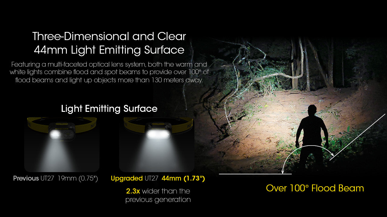 Nitecore UT27 Dual Beam Rechargeable Headlamp (Pro Package) (800 Lumens)