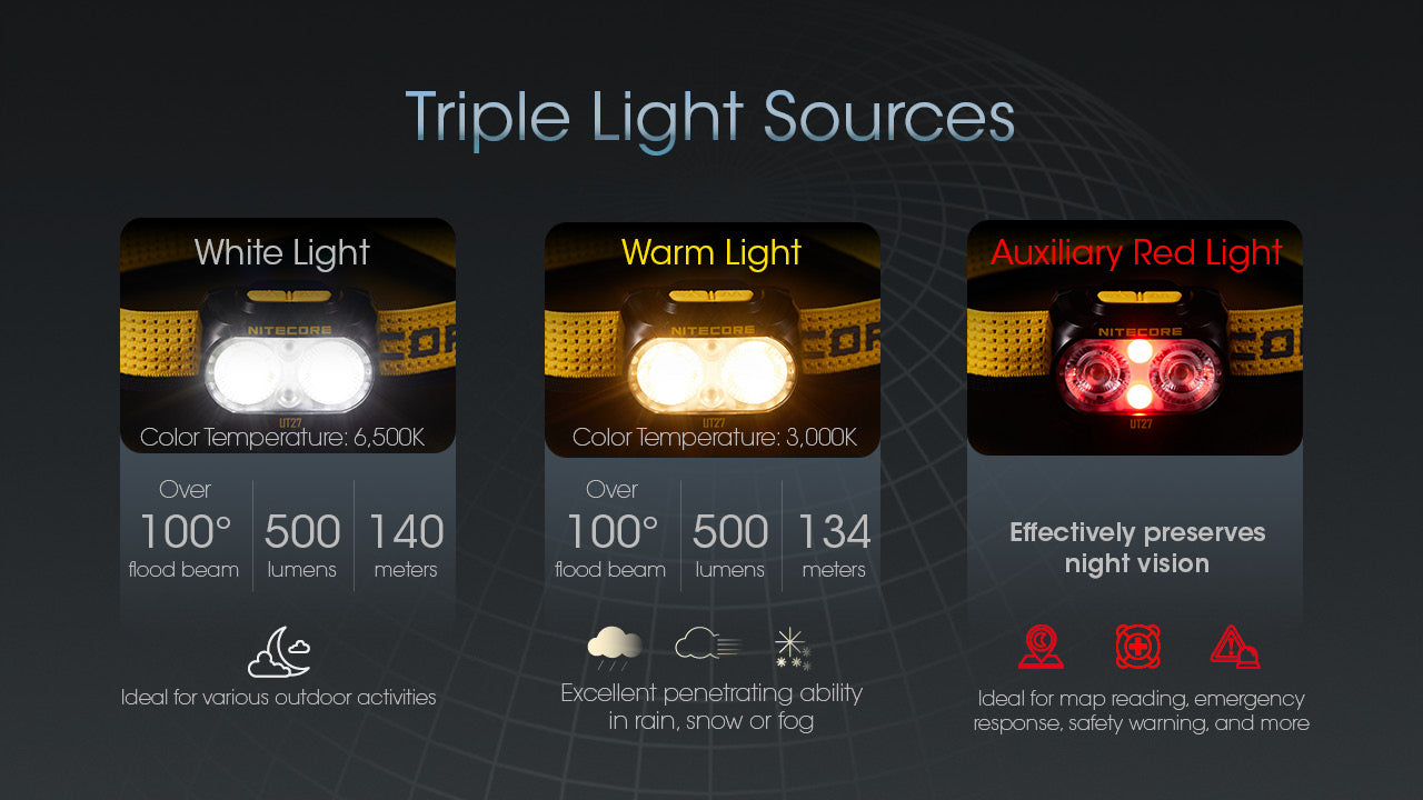 Nitecore UT27 Dual Beam Rechargeable Headlamp (Pro Package) (800 Lumens)