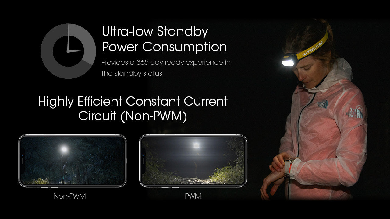 Nitecore UT27 Dual Beam Rechargeable Headlamp (Pro Package) (800 Lumens)