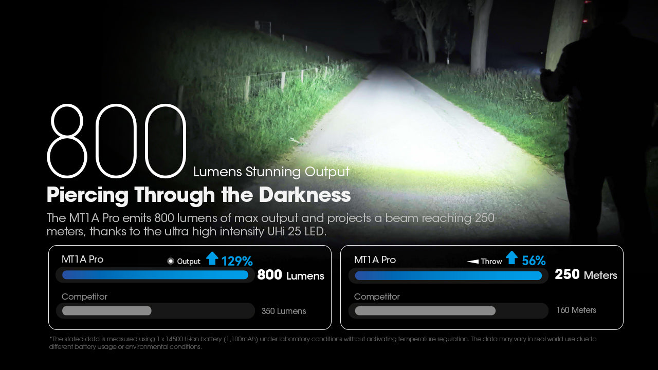 Nitecore MT1A Pro Rechargeable Flashlight (800 Lumens)