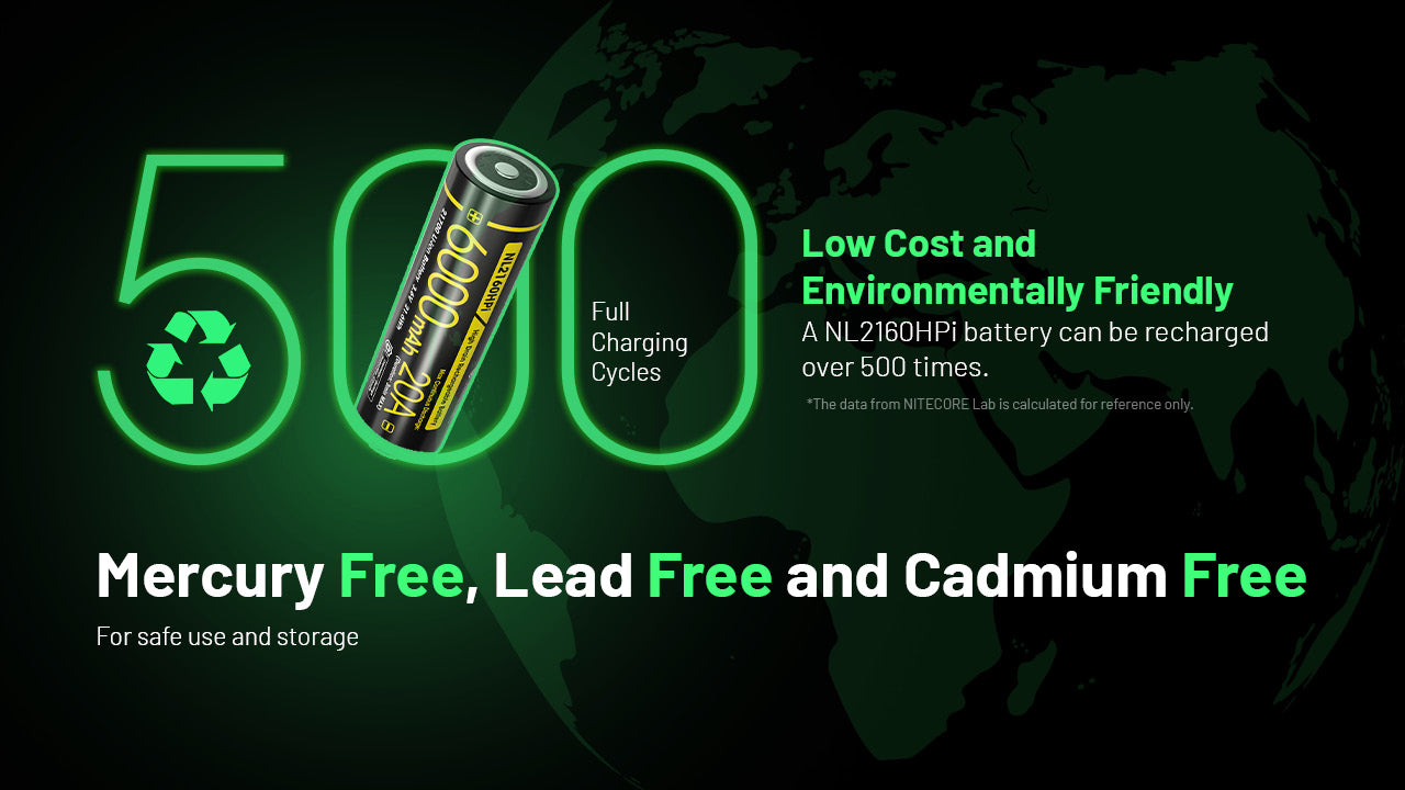 Nitecore Battery Custom 21700 6000mAh NL2160HPi