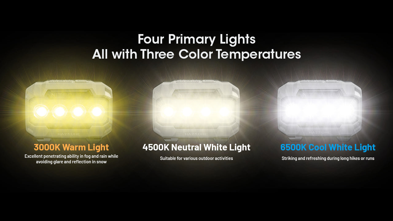 Nitecore HA23 UHE MCT AAA Headlamp (600 Lumens) (3 Versions)