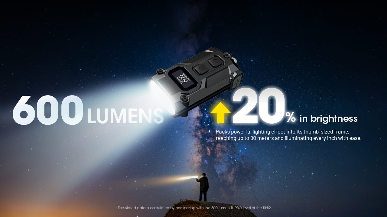 Nitecore TINI 3 Keychain Rechargeable Flashlight (600 Lumens) (2 Versions)