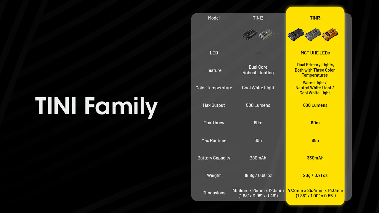 Nitecore TINI 3 Keychain Rechargeable Flashlight (600 Lumens) (2 Versions)