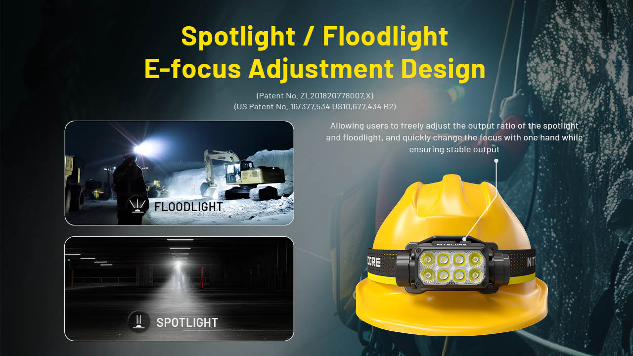 Nitecore HC75 UHE Headlamp (3000 Lumens)