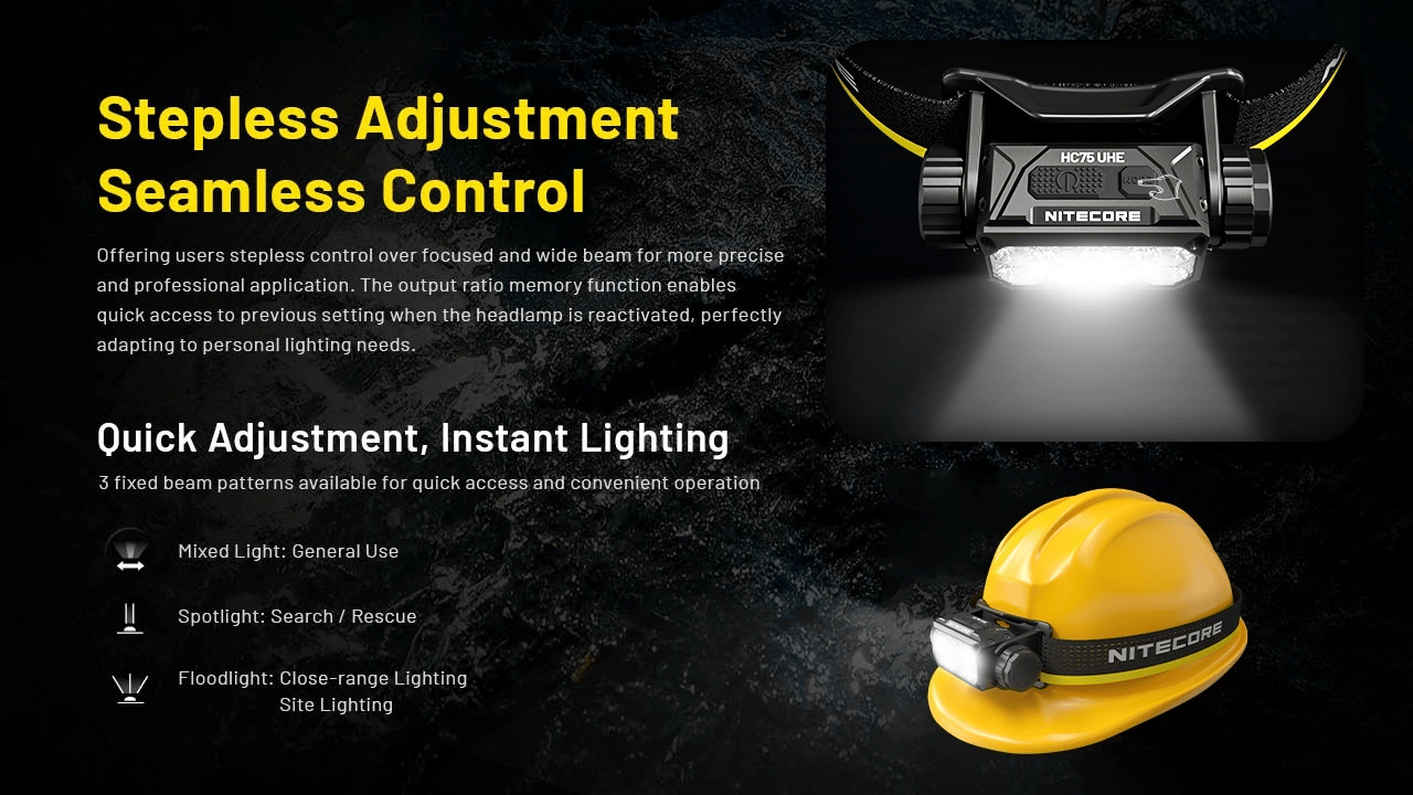 Nitecore HC75 UHE Headlamp (3000 Lumens)