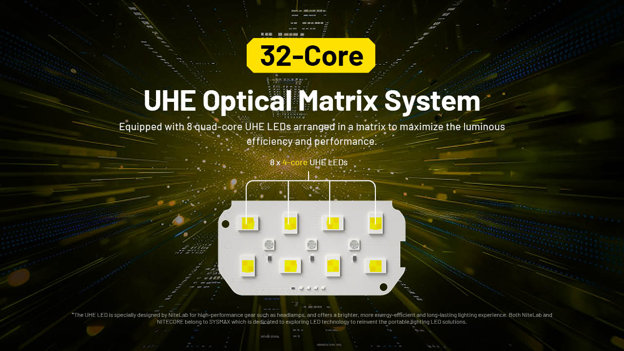 Nitecore HC75 UHE Headlamp (3000 Lumens)