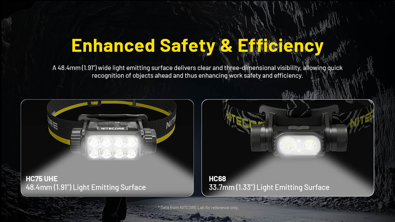 Nitecore HC75 UHE Headlamp (3000 Lumens)
