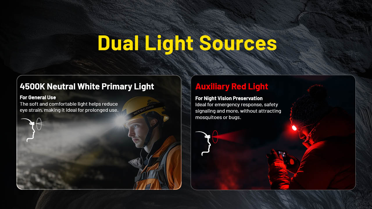 Nitecore HC75 UHE Headlamp (3000 Lumens)