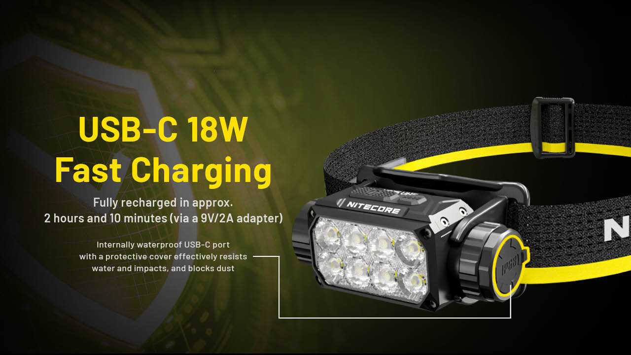 Nitecore HC75 UHE Headlamp (3000 Lumens)