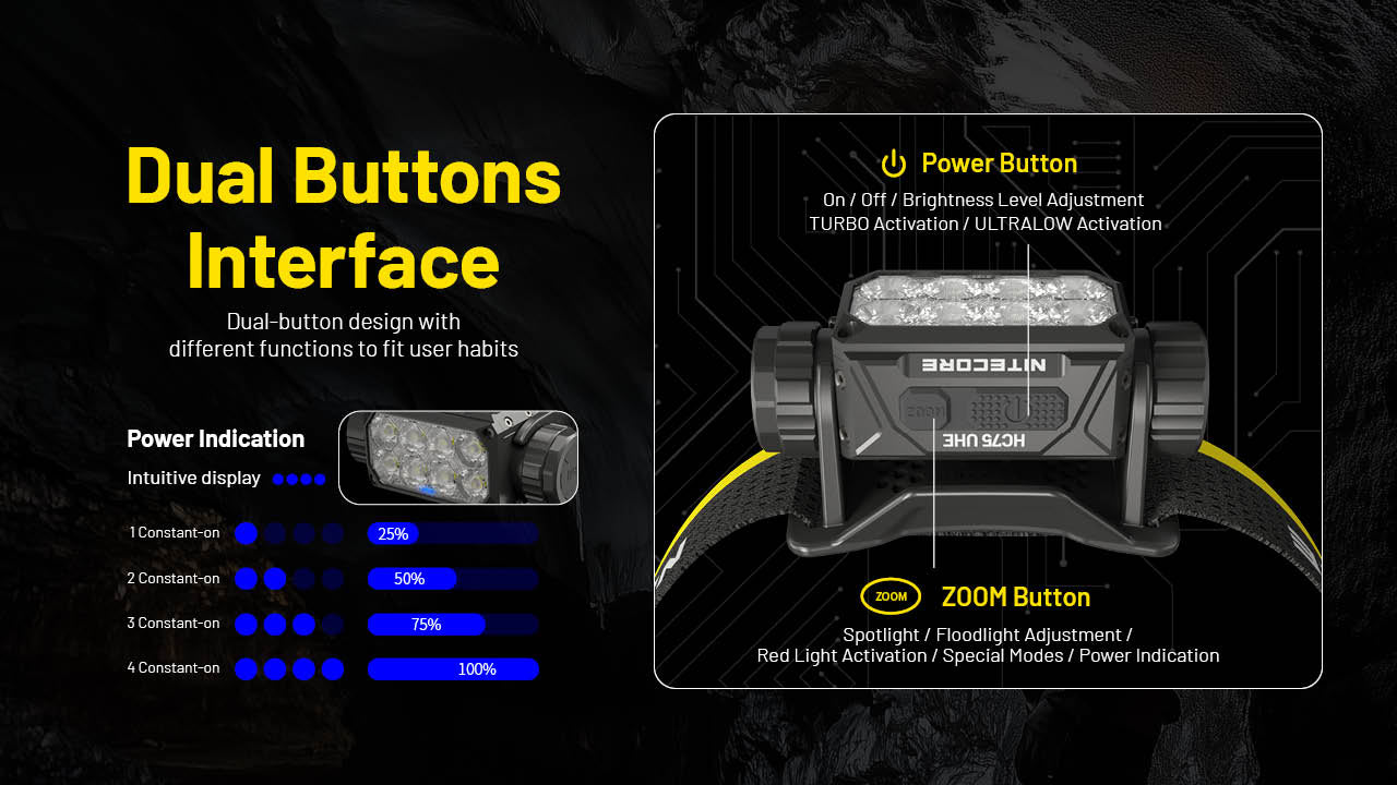 Nitecore HC75 UHE Headlamp (3000 Lumens)