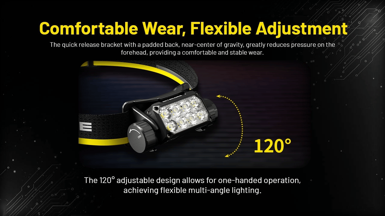 Nitecore HC75 UHE Headlamp (3000 Lumens)