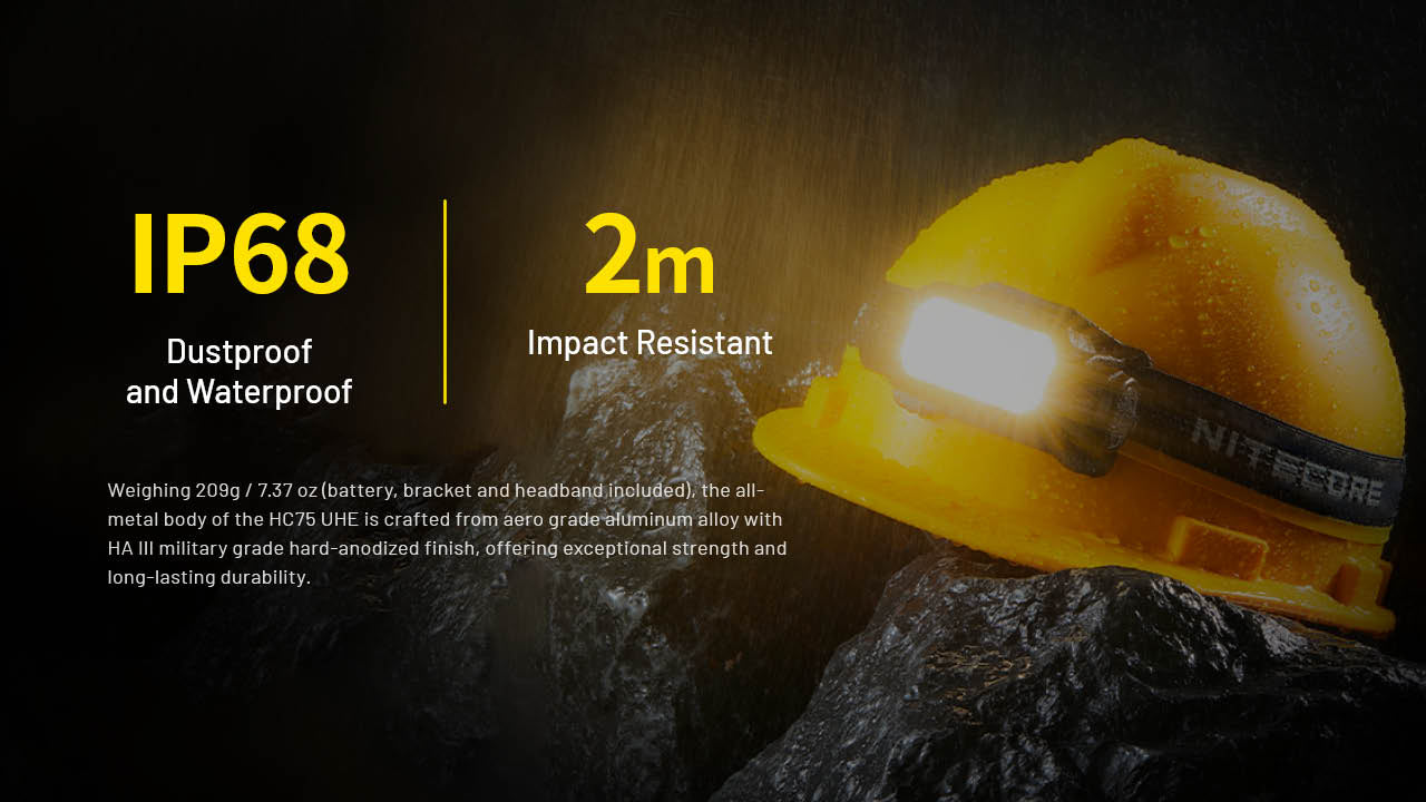 Nitecore HC75 UHE Headlamp (3000 Lumens)