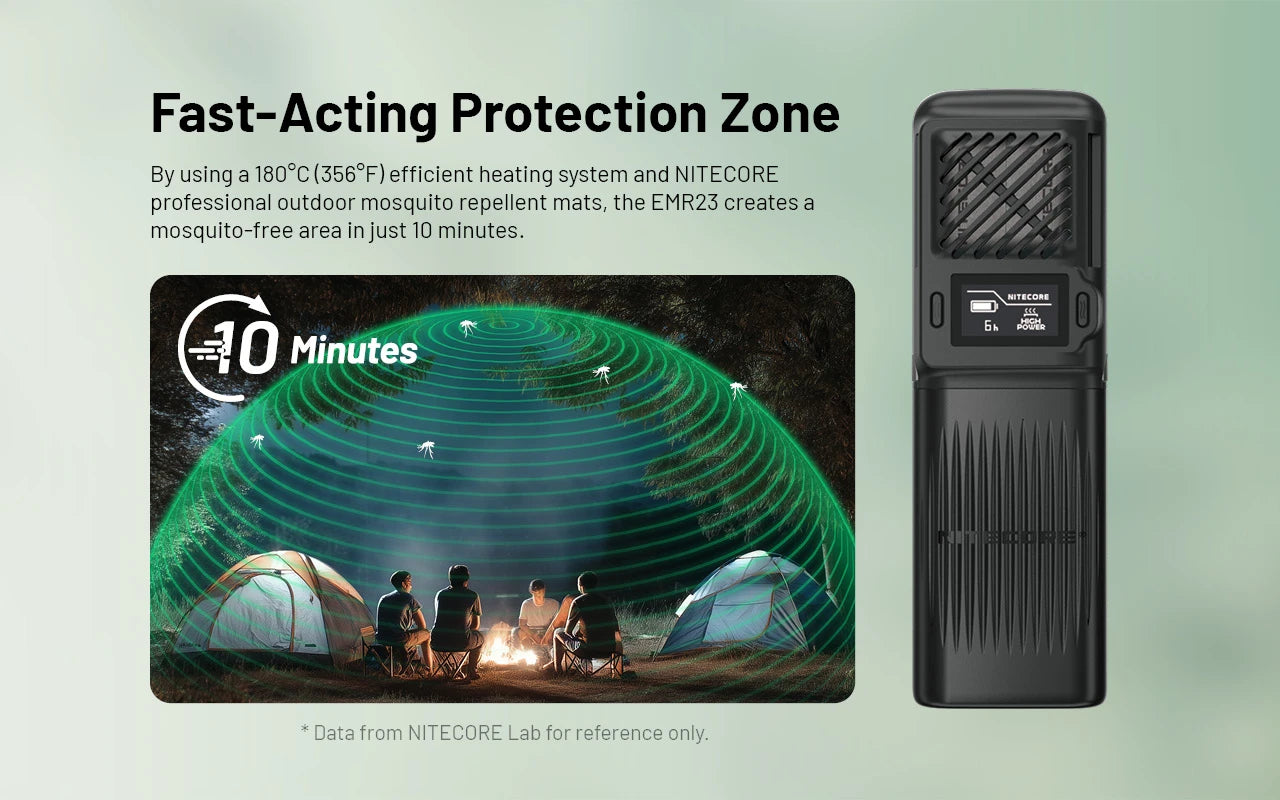 Nitecore EMR23 Rechargeable Mosquito Repeller & 8000mAh Power Bank
