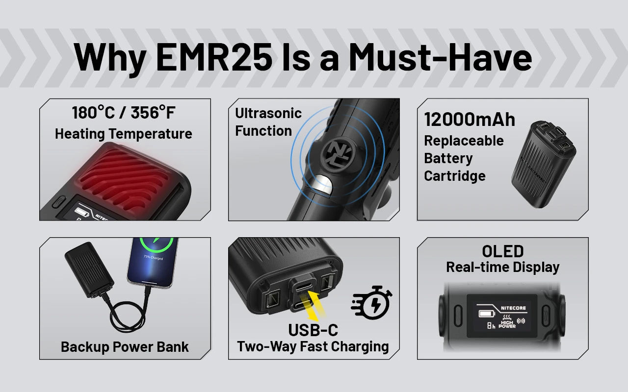 Nitecore EMR25 Rechargeable Mosquito Repeller & 12000mAh Power Bank