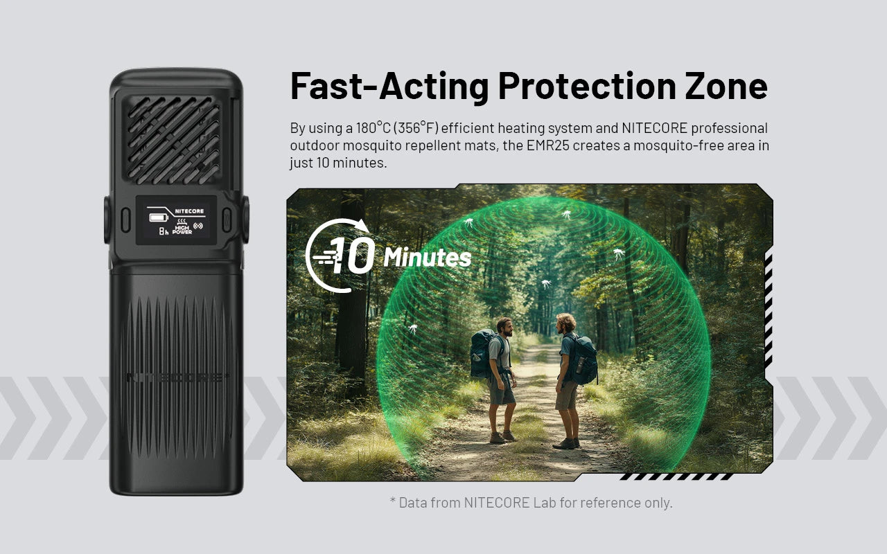 Nitecore EMR25 Rechargeable Mosquito Repeller & 12000mAh Power Bank