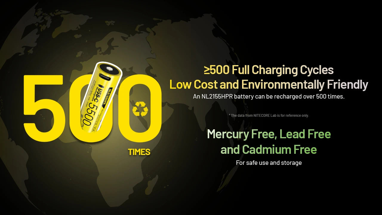 Nitecore Battery NL2155HPR 21700 5500mAh USB-C Rechargeable