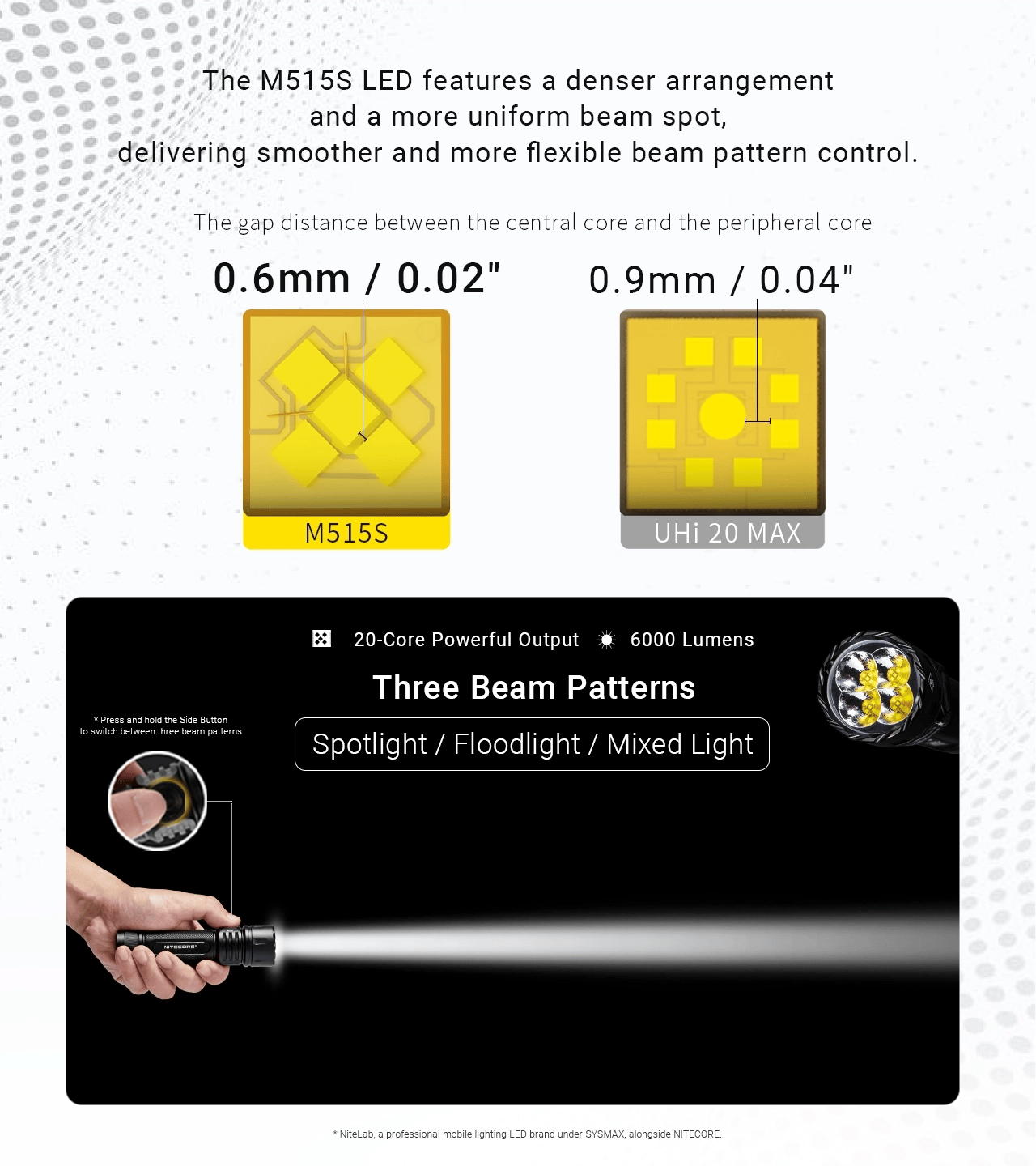 Nitecore EX7 M515S LED Flashlight (6000 Lumens)