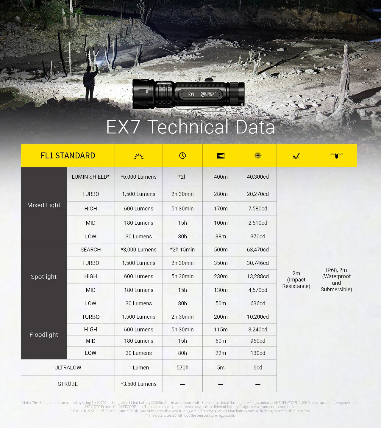 Nitecore EX7 M515S LED Flashlight (6000 Lumens)