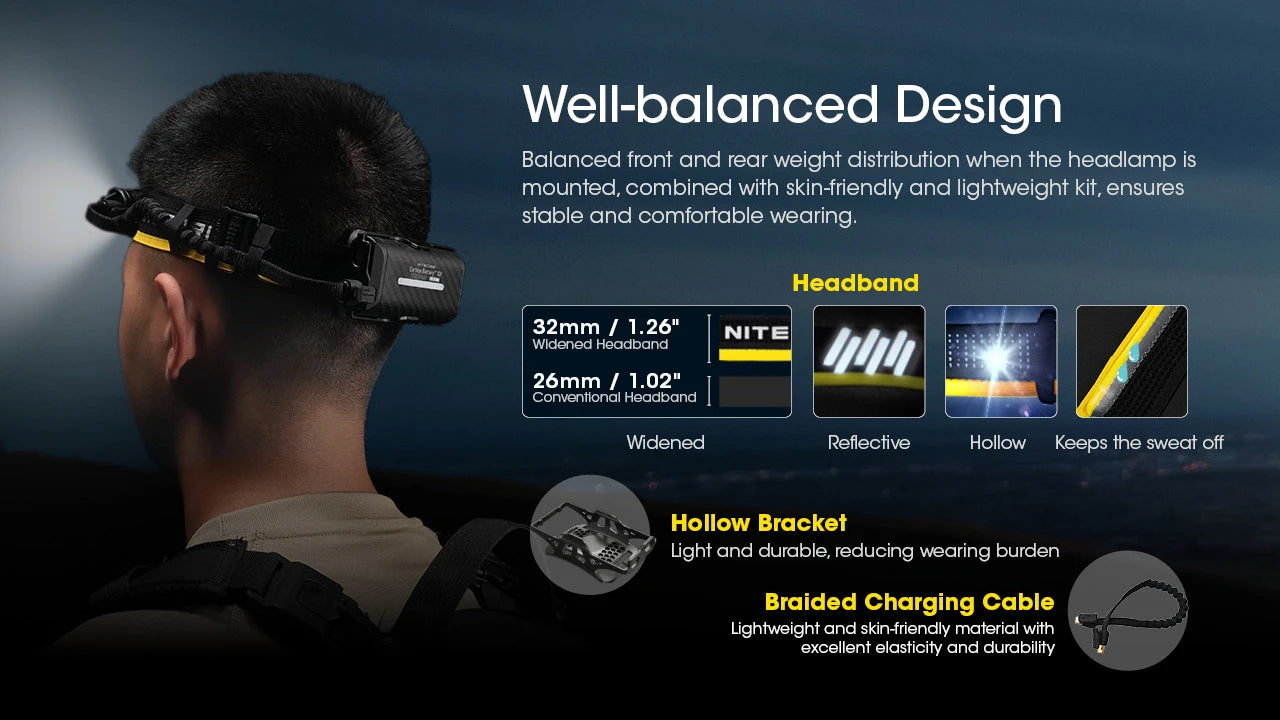 Nitecore Carbon Battery 12K Extended Headlamp Runtime Kit