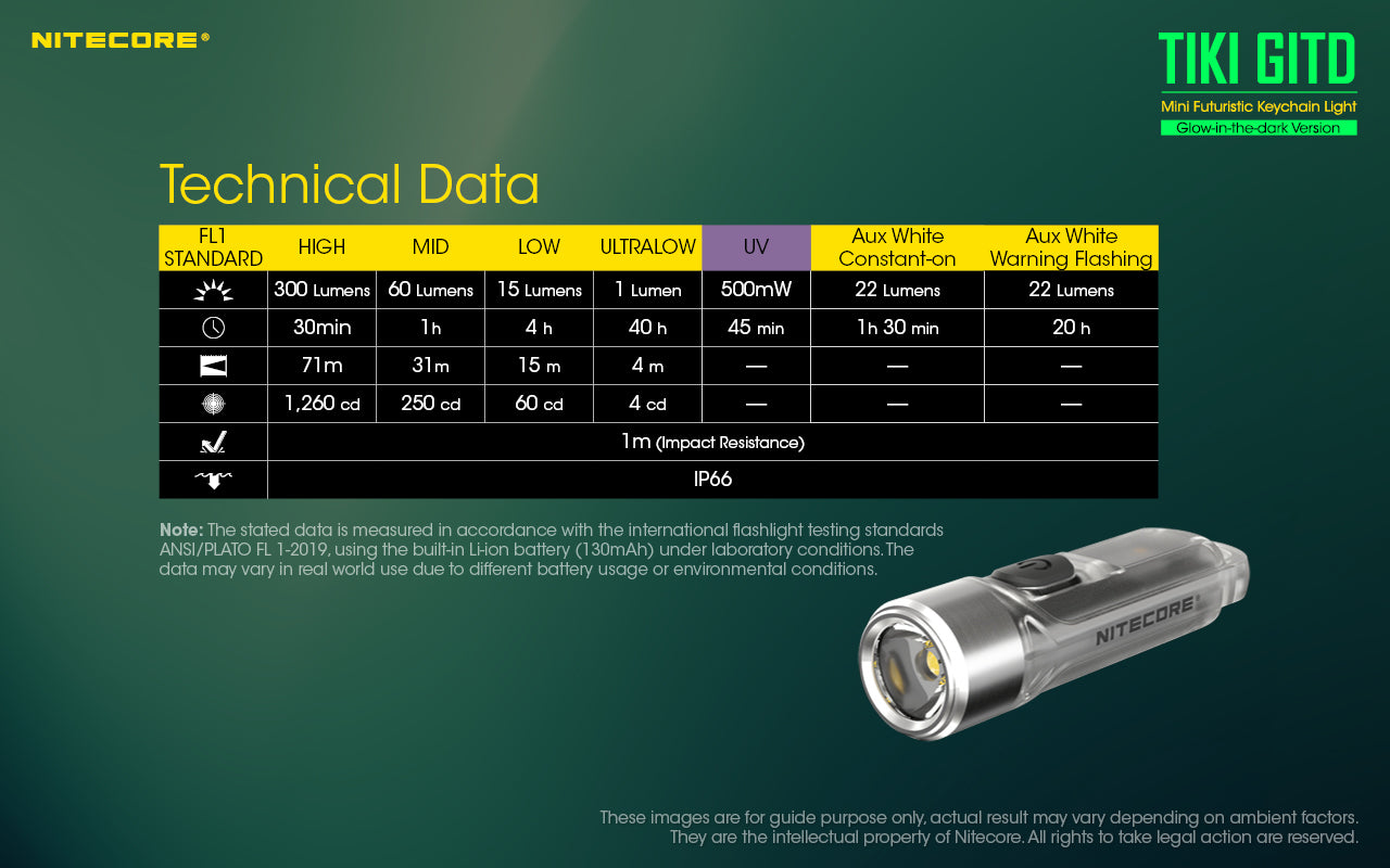 Nitecore TIKI GITD LED Keychain Rechargeable Flashlight (300 Lumens)