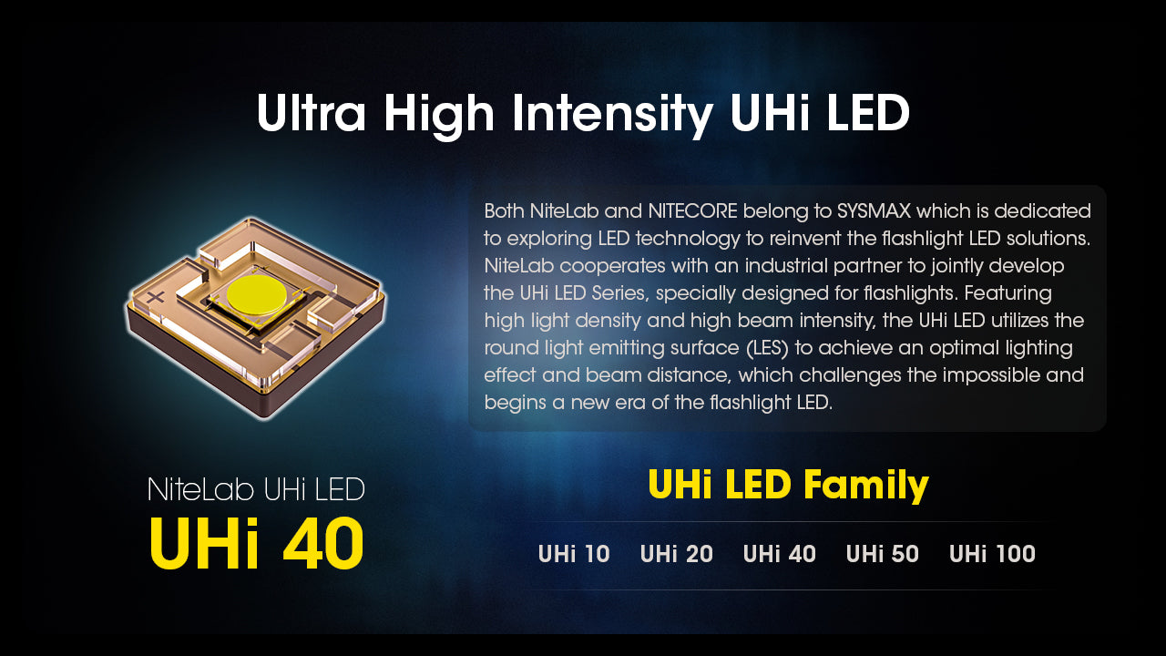 Nitecore MH25 Pro Rechargeable Flashlight (3300 Lumens)