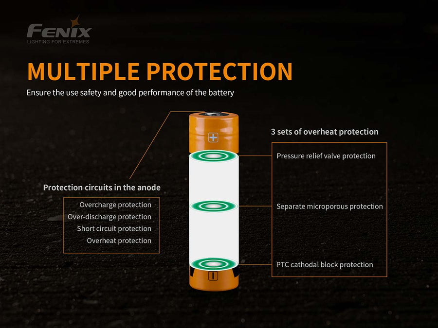 Fenix Battery 21700 ARB-L21-5000U Rechargeable