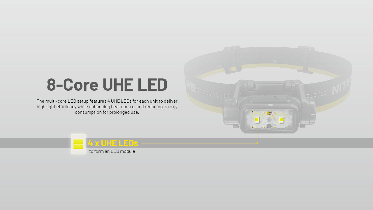 Nitecore NU45 Rechargeable Headlamp (1700 Lumens)