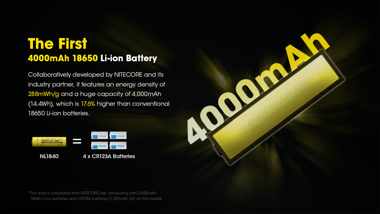 Nitecore Battery 18650 NL1840