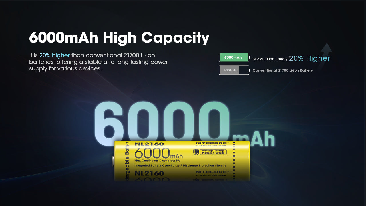 Nitecore Battery 21700 NL2160