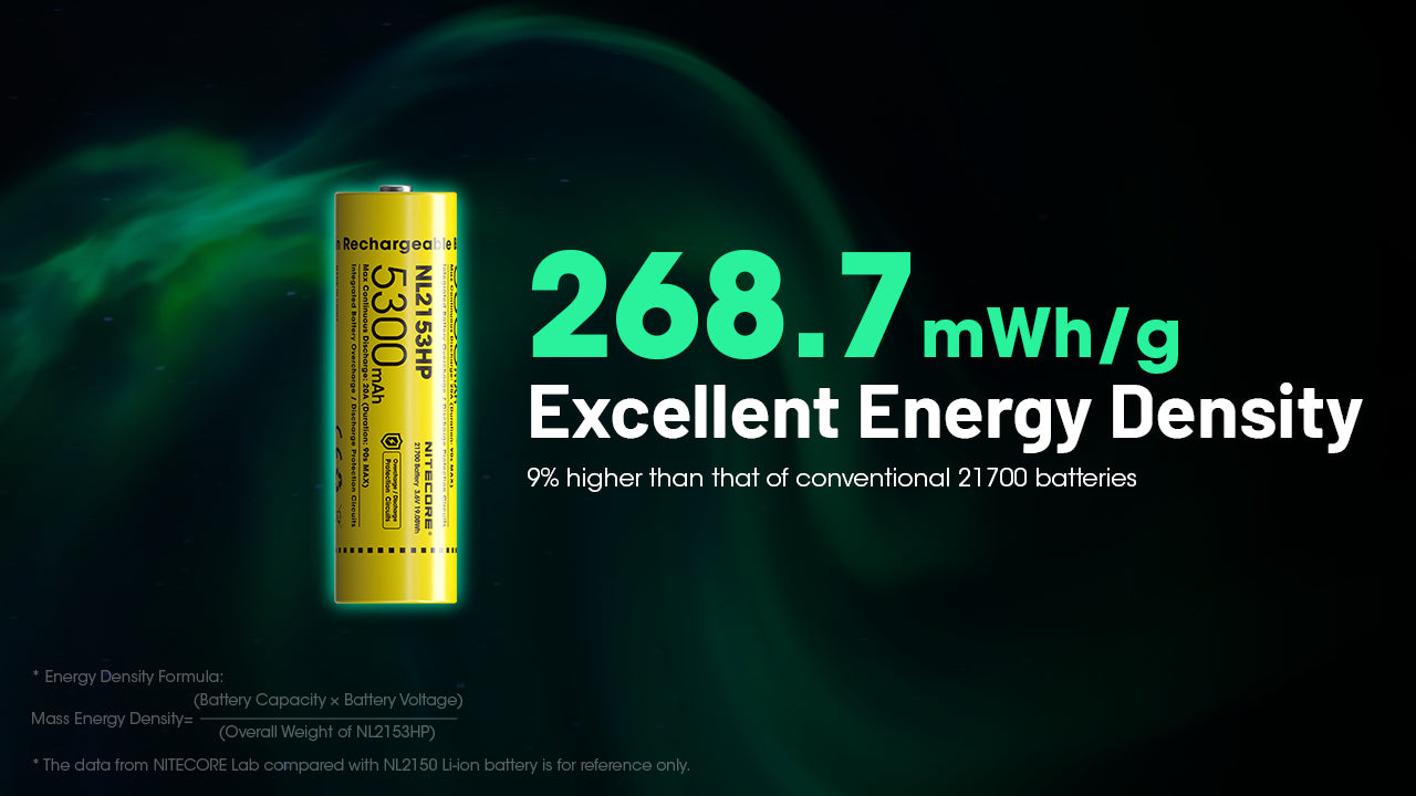 Nitecore Battery 21700 NL2153HP