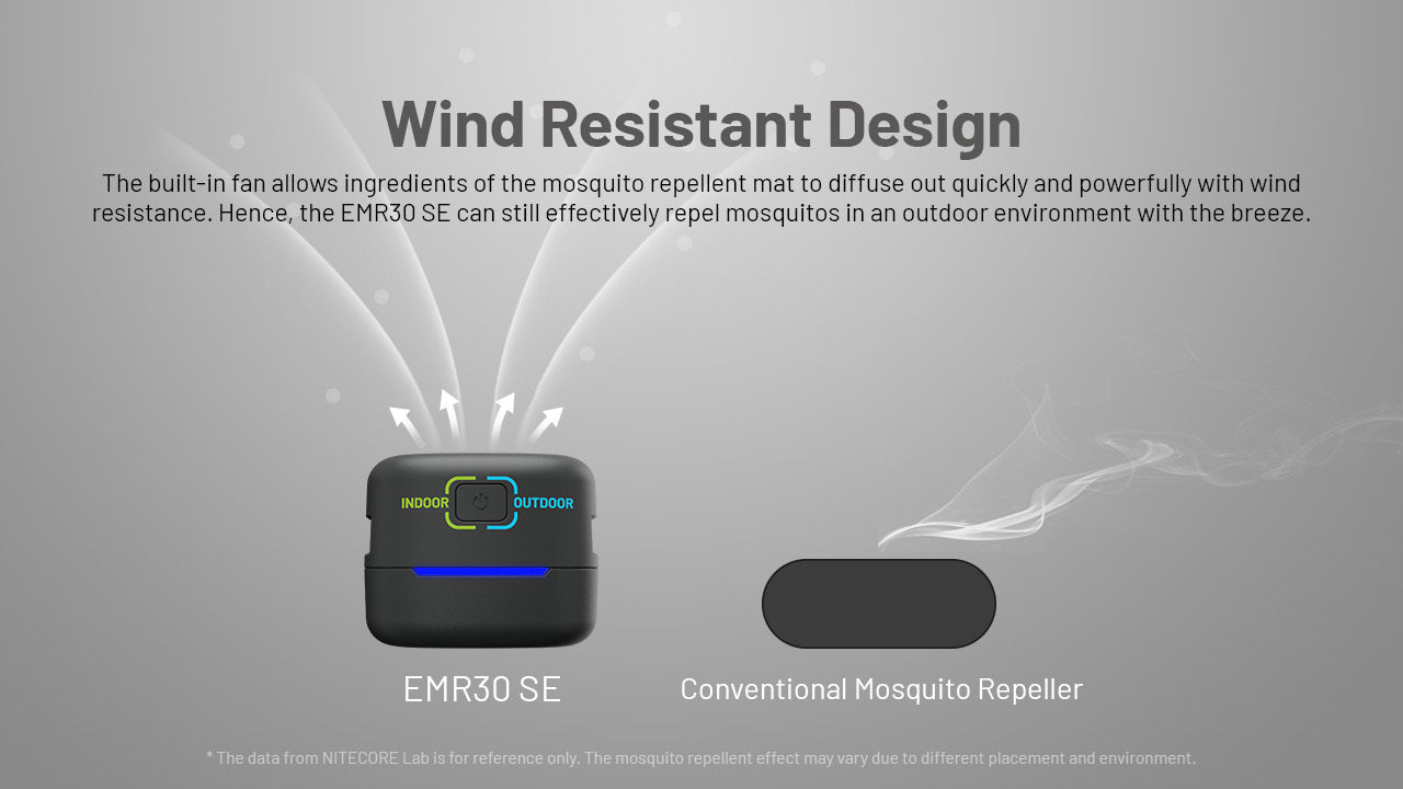 Nitecore EMR30 SE Portable Electronic Mosquito Repeller