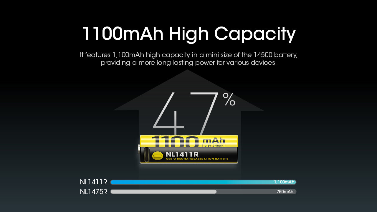 Nitecore Battery NL1411R 1100mAh USB-C Rechargeable