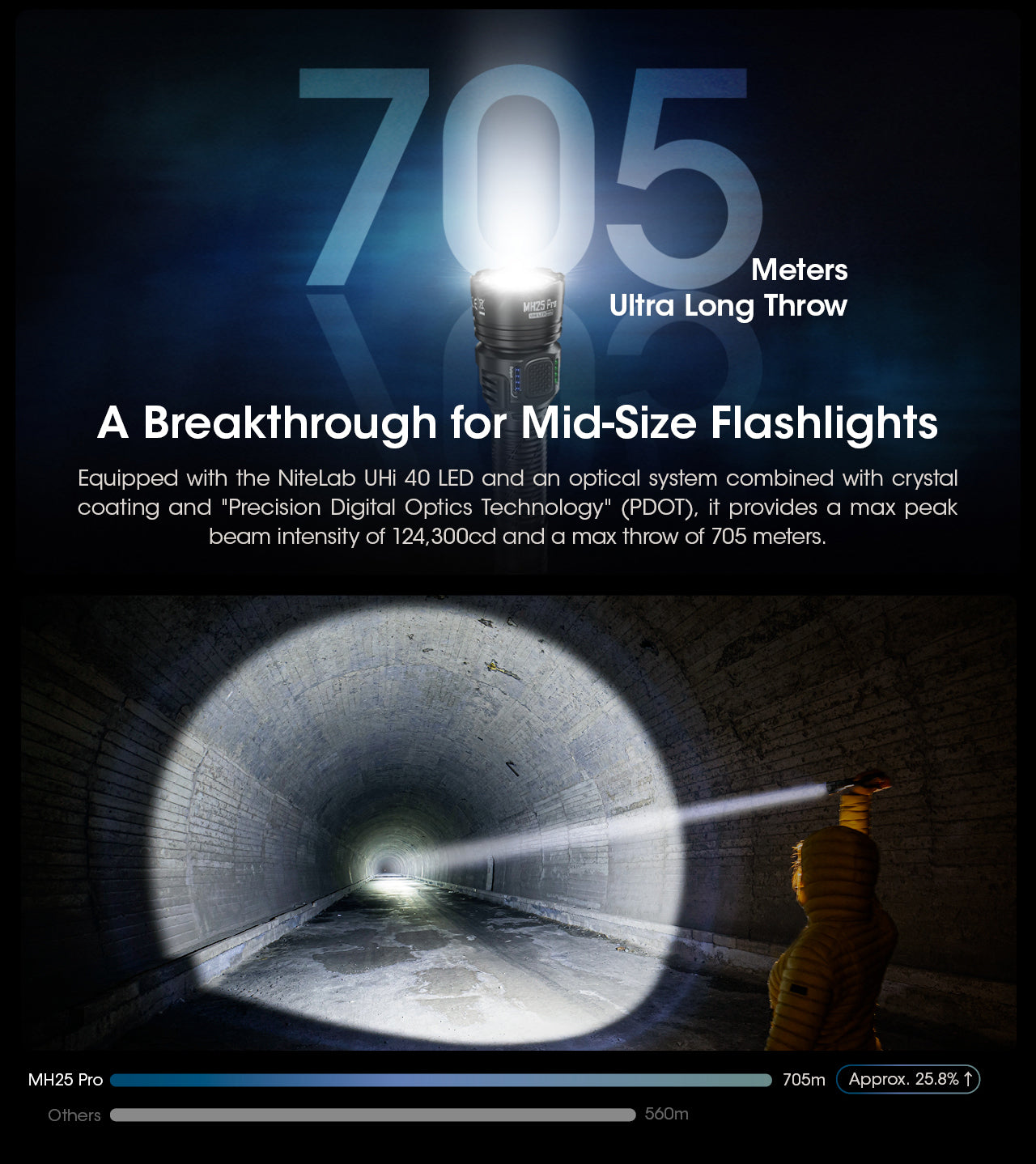 Nitecore MH25 Pro Rechargeable Flashlight (3300 Lumens)