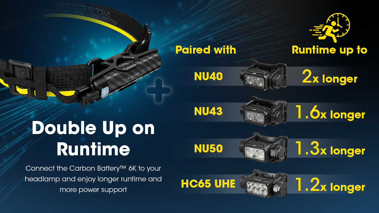 Nitecore Carbon Battery 6K Extended Headlamp Runtime Kit