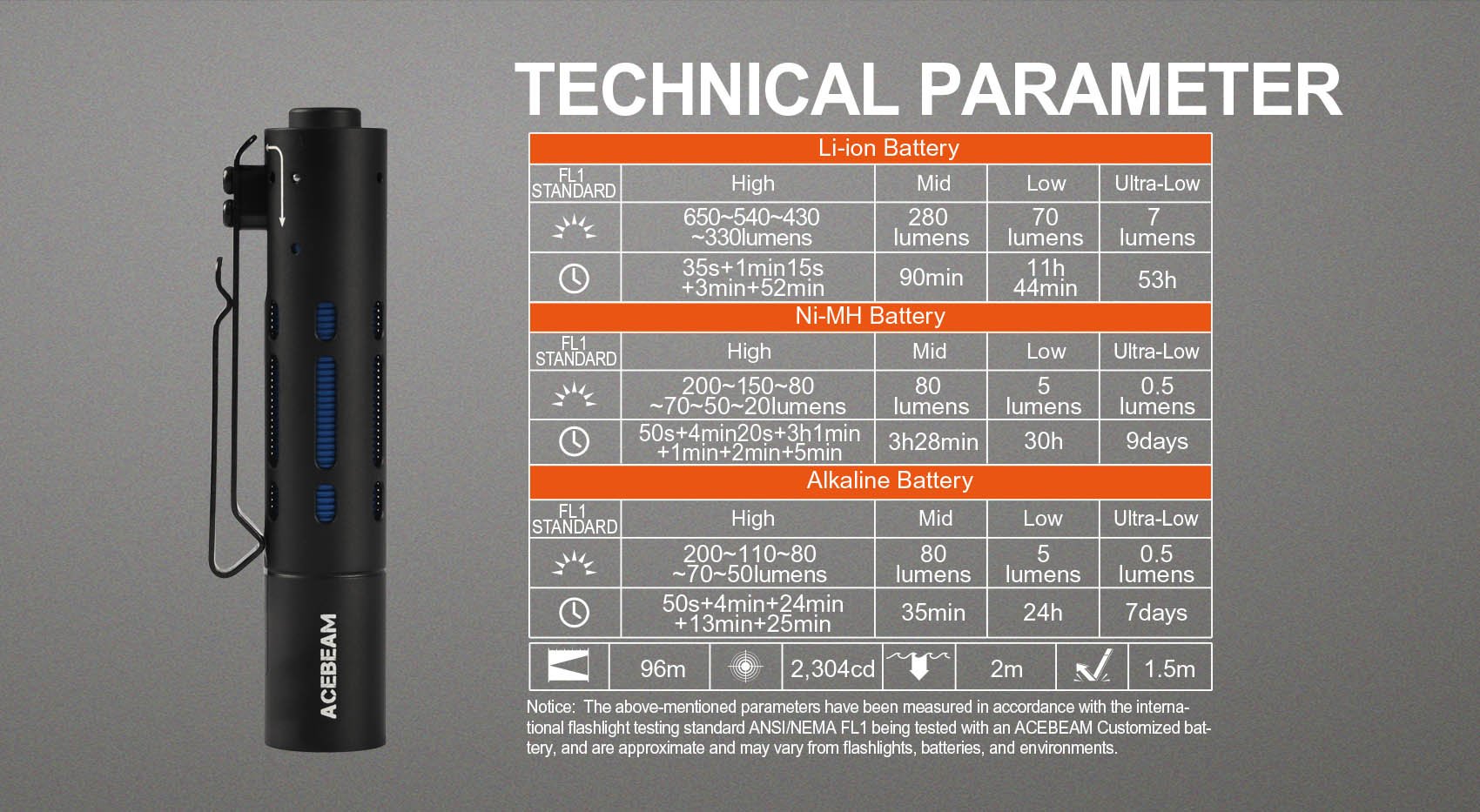 Acebeam Rider RX AL EDC Flashlight (650 Lumens)