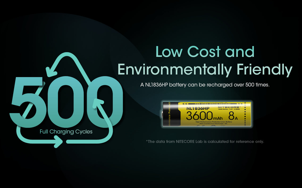 Nitecore Battery 18650 NL1836HP