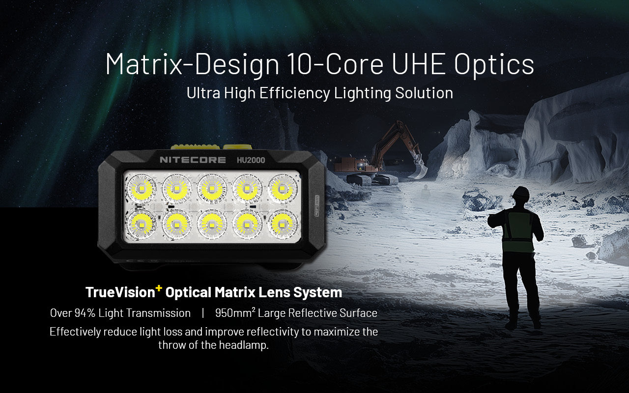 Nitecore HU2000 UHE LED USB Powered Headlamp (2000 Lumens)