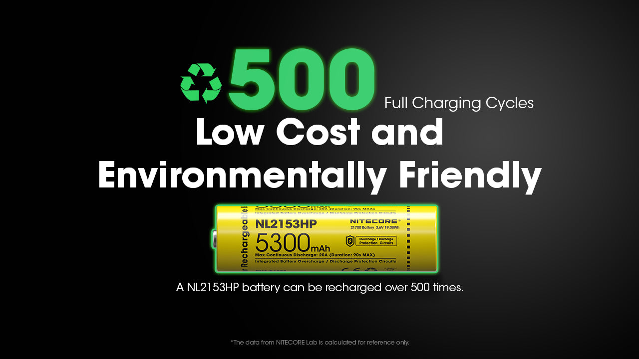 Nitecore Battery 21700 NL2153HP